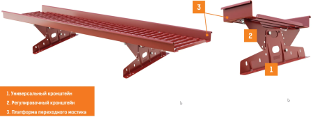 Переходной мостик Borge универсальный с ограждением 1,5 м в Санкт-Петербурге фото Переходной мостик Borge универсальный с ограждением 1,5 м в Санкт-Петербурге фото