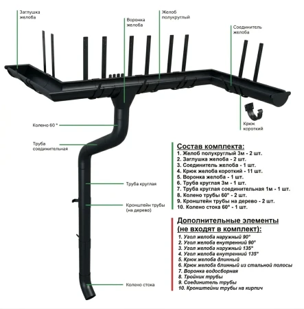 Комплект металлического водостока ГрандЛайн GL PU d-125x90 мм 6 м/3 м Полиуретан RAL 9005 в Санкт-Петербурге фото