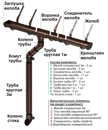 Комплект пластикового водостока d-120x80 мм Döcke Standard темно-коричневый RAL 8019 в Санкт-Петербурге фото