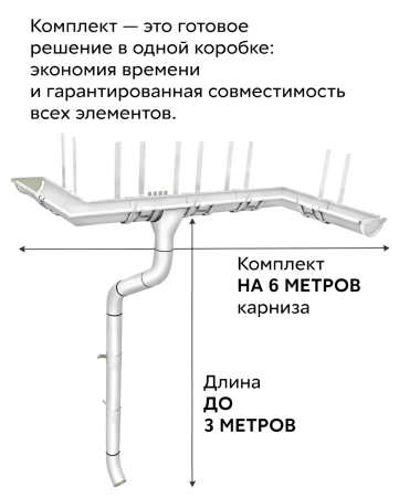 Комплект металлического водостока ГрандЛайн GL PU d-125x90 мм 6 м/3 м Полиуретан RAL 9003 в Санкт-Петербурге фото