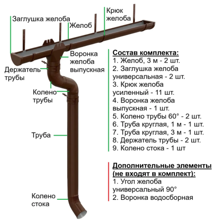 Комплект металлического водостока d-185x150 мм 6 м/3 м Металл Профиль Проект Полиэстер RAL 8017 в Санкт-Петербурге фото