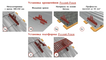 Переходной мостик Borge Русский рубеж для фальцевой кровли 1,25 м в Санкт-Петербурге фото