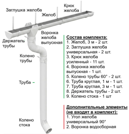 Комплект металлического водостока d-185x150 мм 6 м/3 м Металл Профиль Проект Полиэстер RAL 9003 в Санкт-Петербурге фото