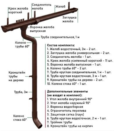 Комплект металлического водостока d-150x100 мм Металл Профиль FORAMINA PUR Purman двухсторонний RAL 8017 в Санкт-Петербурге фото