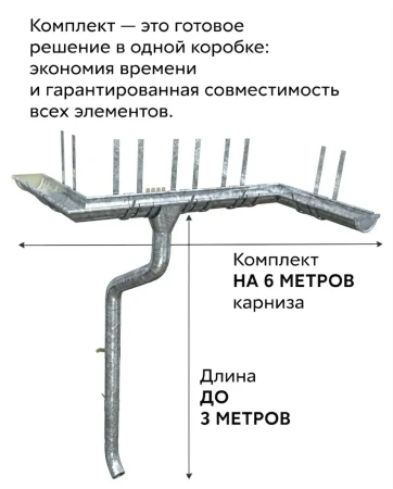 Комплект металлического водостока Grand Line GL ZN d-150x100 мм 6 м/3 м Оцинкованный в Санкт-Петербурге фото