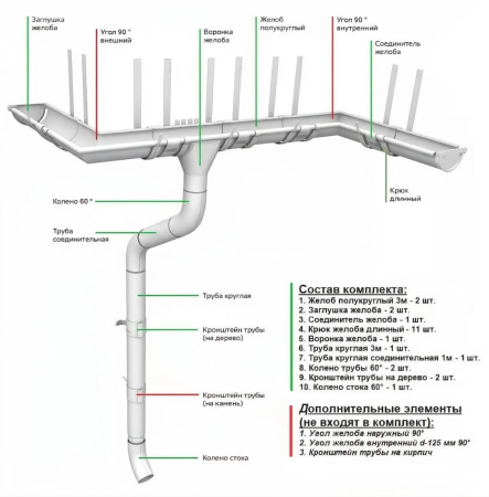 Комплект металлического водостока Grand Line GL PE d-150x100 мм 6 м/3 м Полиэстер двухсторонний RAL 9003 в Санкт-Петербурге фото