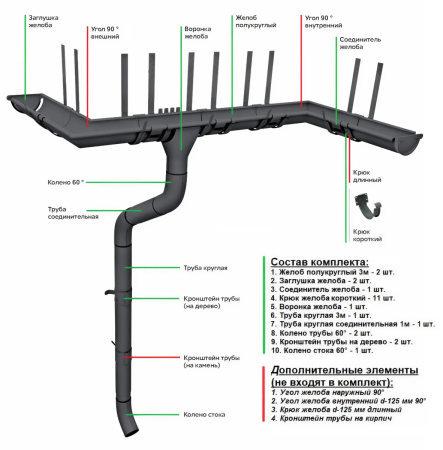 Комплект металлического водостока Grand Line GL PE d-125x90 мм 6 м/3 м Полиэстер двухсторонний RAL 7024 в Санкт-Петербурге фото