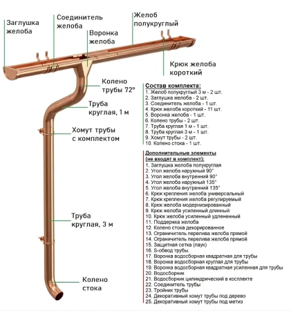 Комплект металлического водостока Аквасистем Комфорт d-125x90 мм 6 м/3 м Aquasystem Элит в Санкт-Петербурге фото