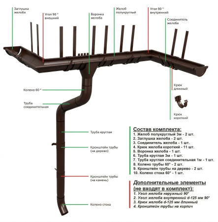 Комплект металлического водостока Grand Line GL PE d-125x90 мм 6 м/3 м Полиэстер двухсторонний RR 32 в Санкт-Петербурге фото