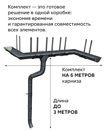 Комплект металлического водостока Grand Line GL PE d-125x90 мм 6 м/3 м Полиэстер двухсторонний RAL 7024 в Санкт-Петербурге фото
