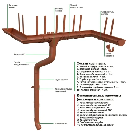 Комплект металлического водостока ГрандЛайн GL PU d-125x90 мм 6 м/3 м Полиуретан RAL 8004 в Санкт-Петербурге фото
