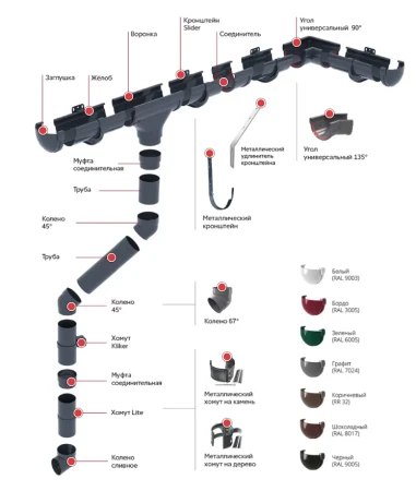 Кронштейн желоба ПВХ d-135 мм металлический Grand Line Дизайн в Санкт-Петербурге фото