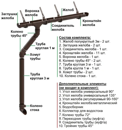 Комплект пластикового водостока d-141x100 мм Döcke lux шоколад RAL 8019 в Санкт-Петербурге фото