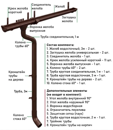 Комплект металлического водостока d-125x100 мм Металл Профиль FORAMINA FREEZE Valori двухсторонний DarkBrown в Санкт-Петербурге фото