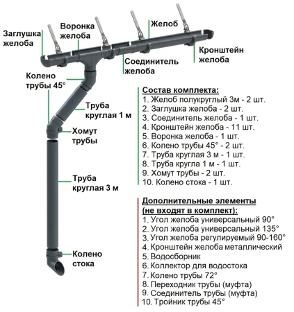 Комплект пластикового водостока d-141x100 мм Döcke lux графит RAL 7024 в Санкт-Петербурге фото