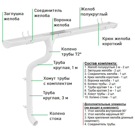 Комплект металлического водостока Аквасистем Комфорт d-125x90 мм 6 м/3 м Полиэстер 0,55 RR 20 в Санкт-Петербурге фото