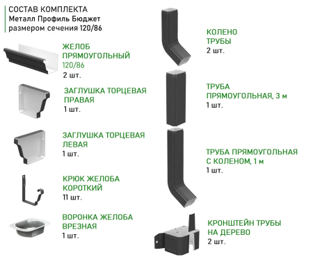 Комплект металлического водостока Металл Профиль Бюджет 120x86 мм 6 м/3 м Полиэстер RAL 7024 в Санкт-Петербурге фото