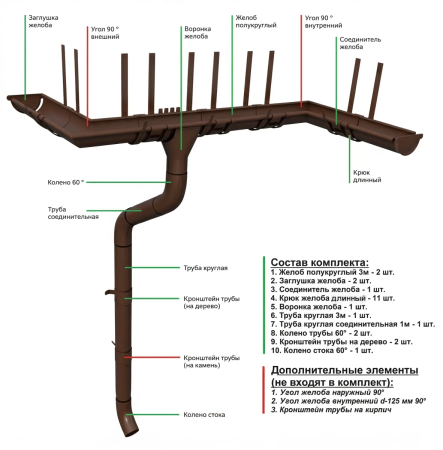 Комплект металлического водостока Grand Line GL PE d-150x100 мм 6 м/3 м Полиэстер двухсторонний RAL 8017 в Санкт-Петербурге фото