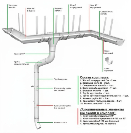 Комплект металлического водостока Grand Line GL PE d-125x90 мм 6 м/3 м Полиэстер двухсторонний RAL 9003 в Санкт-Петербурге фото