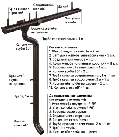 Комплект металлического водостока d-150x100 мм Металл Профиль FORAMINA PUR Purman двухсторонний RR 32 в Санкт-Петербурге фото