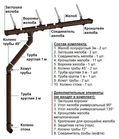 Комплект пластикового водостока d-120x85 мм Döcke Premium каштан RAL 8017 в Санкт-Петербурге фото