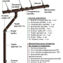 Комплект пластикового водостока d-120x85 мм Döcke Premium каштан RAL 8017 в Санкт-Петербурге фото