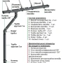 Комплект пластикового водостока d-120x85 мм Döcke Premium графит RAL 7024 в Санкт-Петербурге фото