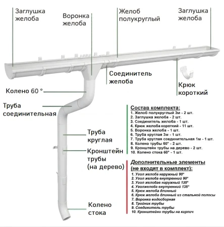 Комплект металлического водостока ГрандЛайн GL PU d-150x100 мм 6 м/3 м Полиуретан RAL 9003 (сигнально-белый) в Санкт-Петербурге фото