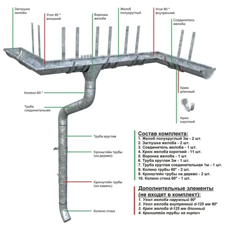 Комплект металлического водостока Grand Line GL ZN d-150x100 мм 6 м/3 м Оцинкованный в Санкт-Петербурге фото