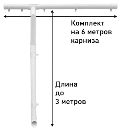 Комплект пластикового водостока d-120/90 мм ГрандЛайн Классика белый RAL 9003 в Санкт-Петербурге фото