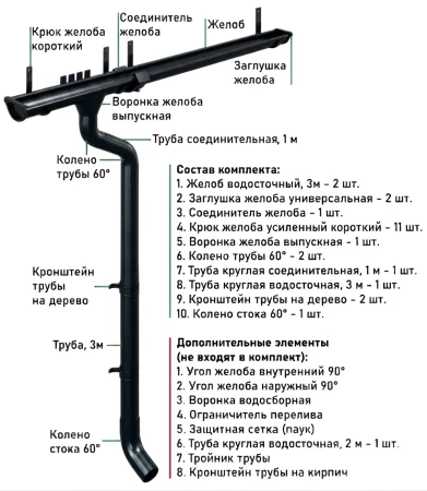 Комплект металлического водостока d-125x100 мм Металл Профиль FORAMINA PUR Purman двухсторонний RAL 9005 в Санкт-Петербурге фото