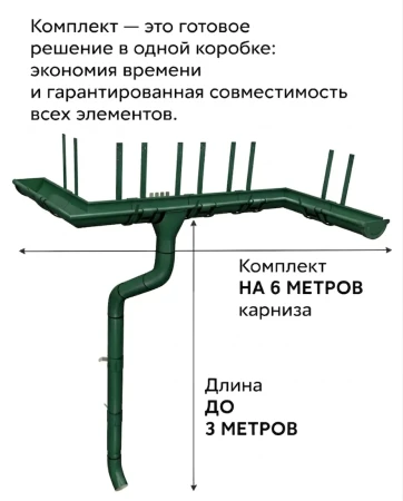 Комплект металлического водостока ГрандЛайн GL PU d-125x90 мм 6 м/3 м Полиуретан RAL 6005 в Санкт-Петербурге фото