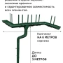 Комплект металлического водостока ГрандЛайн GL PU d-125x90 мм 6 м/3 м Полиуретан RAL 6005 в Санкт-Петербурге фото
