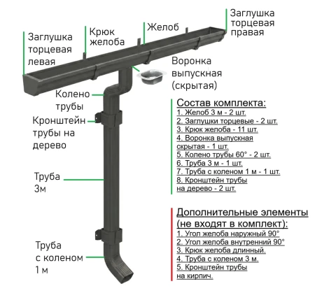 Комплект металлического водостока Металл Профиль Бюджет 120x86 мм 6 м/3 м Полиэстер RAL 7024 в Санкт-Петербурге фото