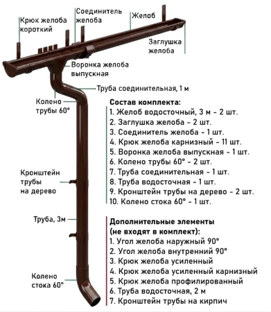Комплект металлического водостока d-125x90 мм Металл Профиль GRANDSYSTEM Полиэстер RAL 8017 в Санкт-Петербурге фото