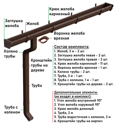 Металлический водосток (комплект) 120x76 мм Металл Профиль FORAMINA FREEZE QUADRO Valori двухстороннее Brown в Санкт-Петербурге фото