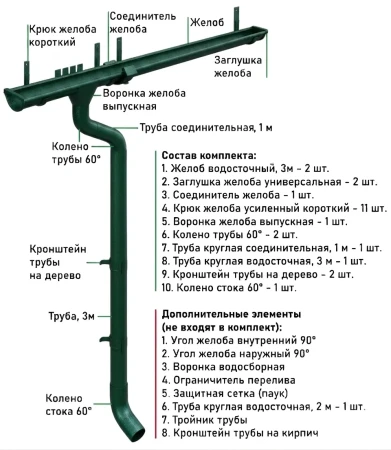 Комплект металлического водостока d-125x100 мм Металл Профиль FORAMINA PUR Purman двухсторонний RAL 6005 в Санкт-Петербурге фото