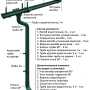 Комплект металлического водостока d-125x100 мм Металл Профиль FORAMINA PUR Purman двухсторонний RAL 6005 в Санкт-Петербурге фото