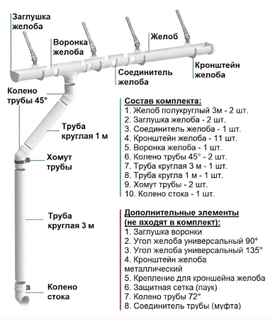 Комплект пластикового водостока d-120x85 мм Döcke Premium пломбир RAL 9003 в Санкт-Петербурге фото