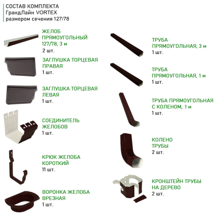 Комплект металлического водостока ГрандЛайн Vortex 127x78 мм Полиэстер RR 32 в Санкт-Петербурге фото