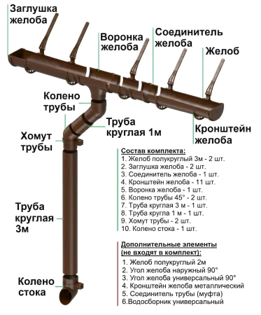 Комплект пластикового водостока d-120x80 мм Döcke Standard светло-коричневый RAL 8017 в Санкт-Петербурге фото