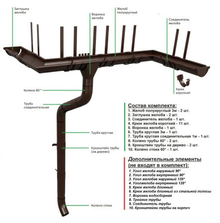 Комплект металлического водостока ГрандЛайн GL PU d-150x100 мм 6 м/3 м Полиуретан RR 32 в Санкт-Петербурге фото