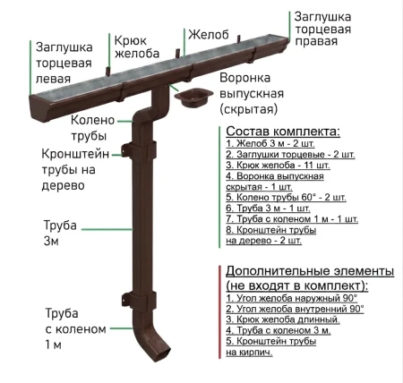 Комплект металлического водостока Металл Профиль Бюджет 120x86 мм 6 м/3 м Полиэстер RR 32 в Санкт-Петербурге фото
