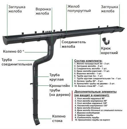 Комплект металлического водостока ГрандЛайн GL PU d-125x90 мм 6 м/3 м Полиуретан RAL 7024 (графитовый серый) в Санкт-Петербурге фото