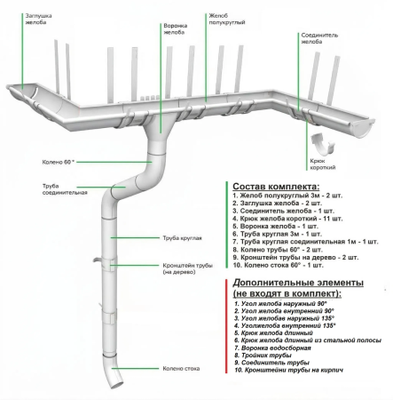 Комплект металлического водостока Grand Line GL PU d-150x100 мм 6 м/3 м Полиуретан RAL 9003 в Санкт-Петербурге фото