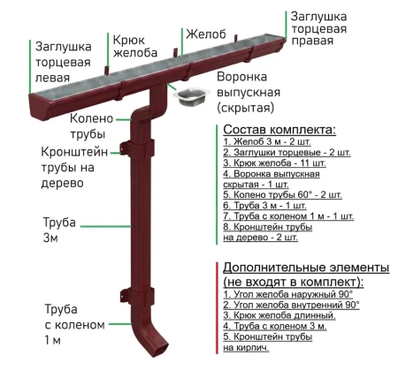 Комплект металлического водостока Металл Профиль Бюджет 120x86 мм 6 м/3 м Полиэстер RAL 3005 в Санкт-Петербурге фото