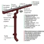 Комплект металлического водостока Металл Профиль Бюджет 120x86 мм 6 м/3 м Полиэстер RAL 3005 в Санкт-Петербурге фото