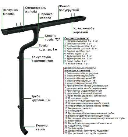 Комплект металлического водостока Аквасистем Премиум d-125x90 мм 6 м/3 м PU Matt RAL 9005 в Санкт-Петербурге фото