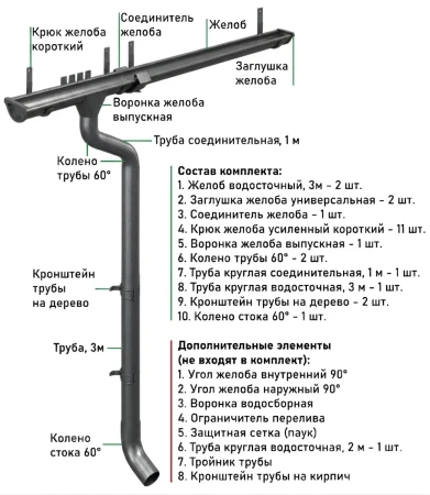 Комплект металлического водостока d-150x100 мм Металл Профиль FORAMINA PUR Purman двухсторонний RAL 7024 в Санкт-Петербурге фото