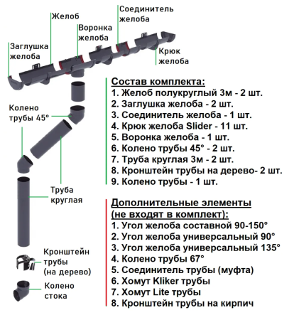 Комплект пластикового водостока d-120/90 мм ГрандЛайн Классика графит RAL 7024 в Санкт-Петербурге фото